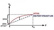 End-Point-Straight-Line-Method-500x275-300x165.jpg