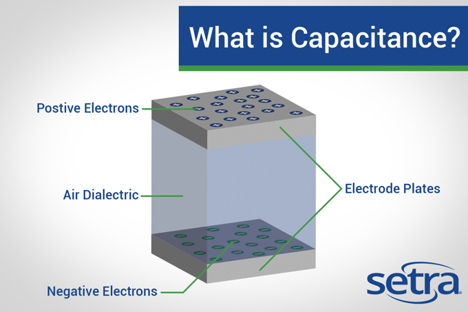 What is capacitance? - Setra Systems