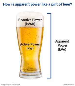 How is apparent power like a pint of beer.png