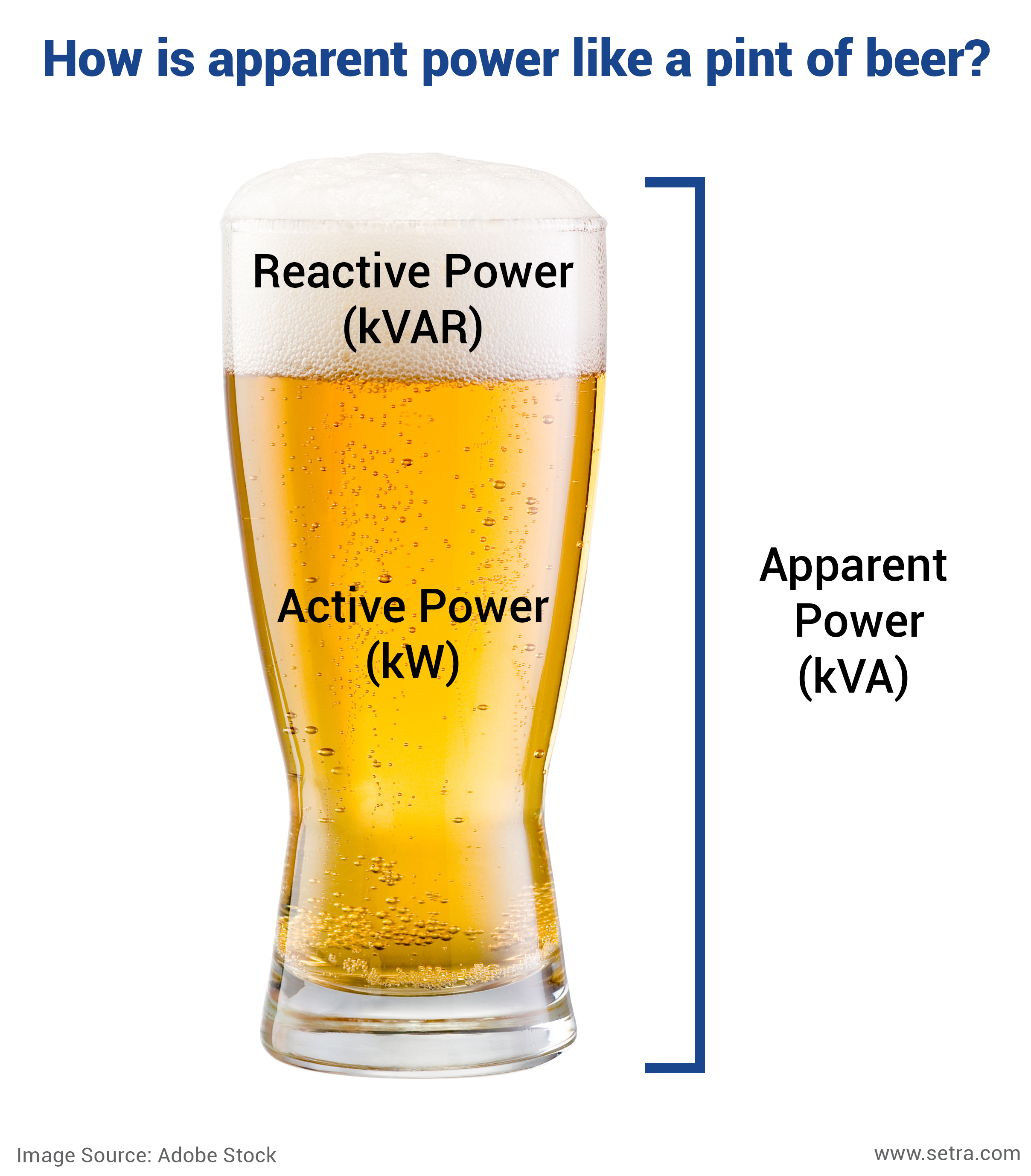 What is power factor?