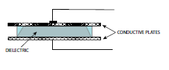 capacitive rh sensors