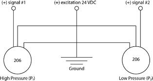 Option A signal image Model 206