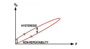 Why is Pressure Sensor Accuracy Important?