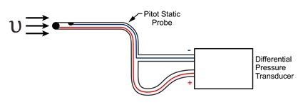 Air_velocity_pitot_static_tube_diagram_425x151