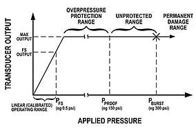 Pressure_Transducer_Performance_Limits_383x256