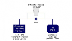 How to Select Differential Pressure Transducers Part 1