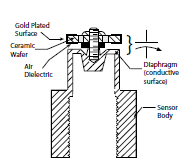 capacitive transducers