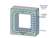 inductive current sensors