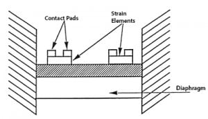 Thin-Film-Strain-Gauge-Technology-Diagram-300x172