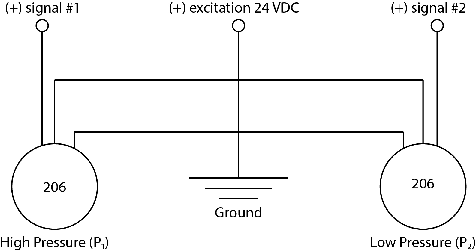 Best Practices for Wet-to-Wet Differential Pressure Measurements