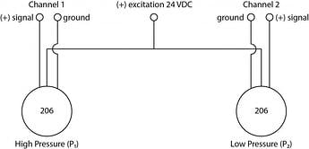 a two wire ground referenced 0 to 5 VDC analog output for both the high side pressure and the low side pressure