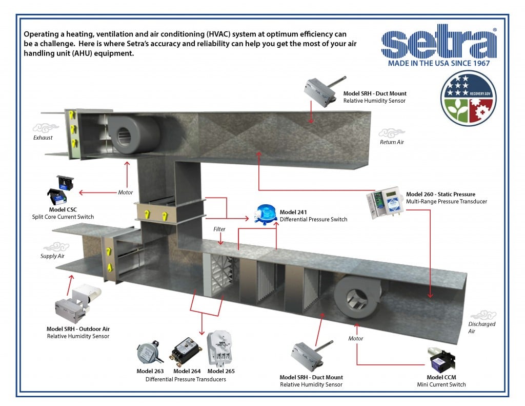 Accurate Sensors Help You Maximize Air  Handling Unit 