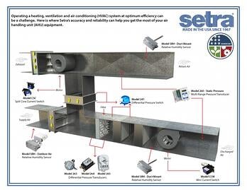 HVAC Controls - OEM Differential pressure sensor - Setra™