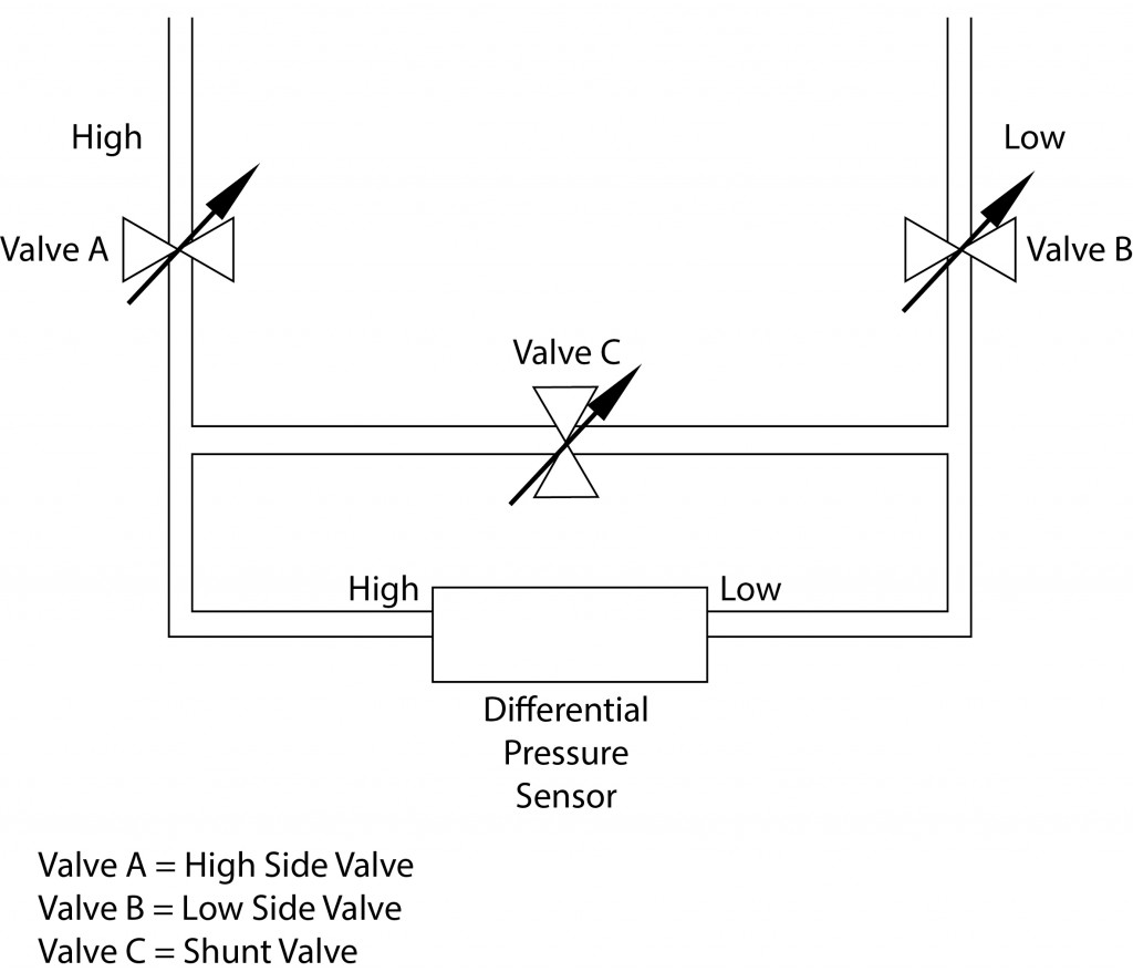 Understanding Low Pressure Measurement
