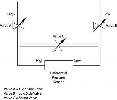 Low Pressure Installation Precaution Diaghram - Setra