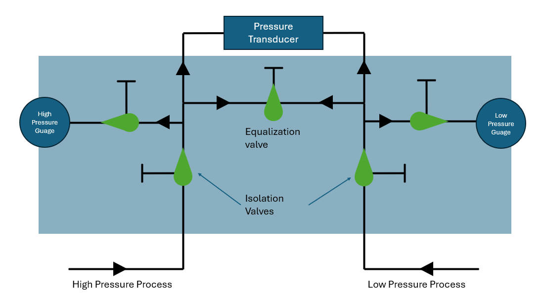 5valvemanifold230blog