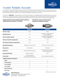 Flyer Thumbnail for Model AXD Product Comparison Chart