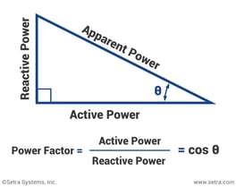 Power Factor Triangle