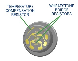 Thin Film Sensor Diagram as an example of a capacitive transducer