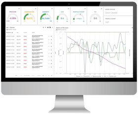 Setra Environmental Monitoring for Data Centers