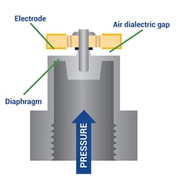 Opening Gap Sensor Cutaway Diagram