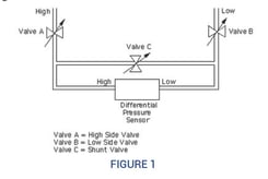 Considerations_For_Low_Pressure_Measurement_App_Note_Page_1