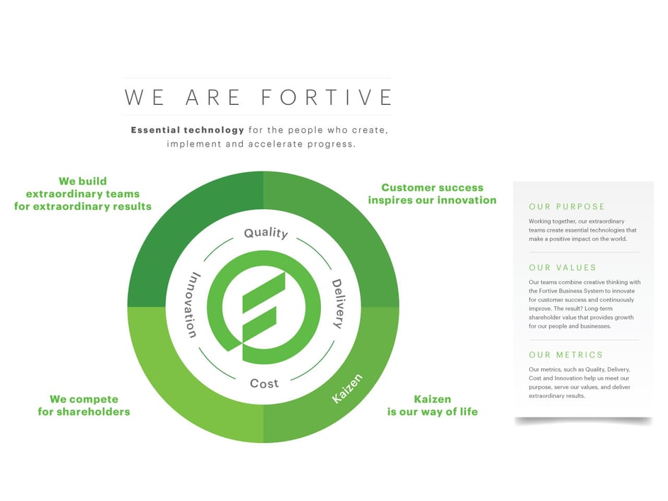 Fortive Graphic.jpg