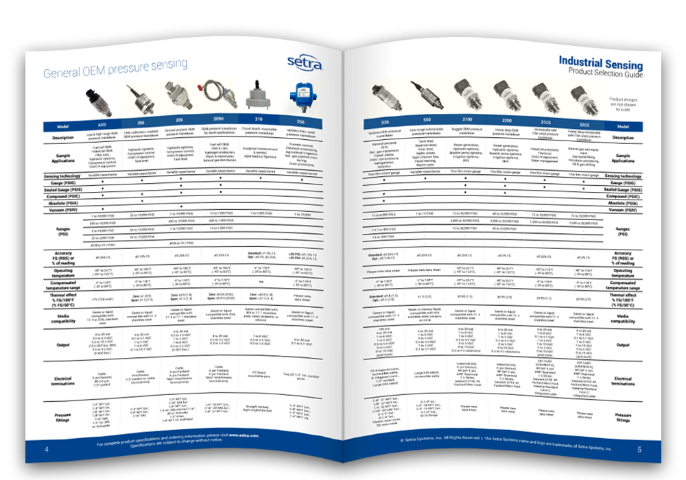 Psia To Psig Conversion Chart