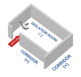 Isolation Room Diagram with Negative Pressure Machine