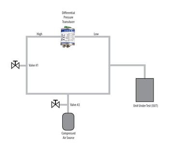 Pressure_Decay_Leak_Detection_System_Diagram