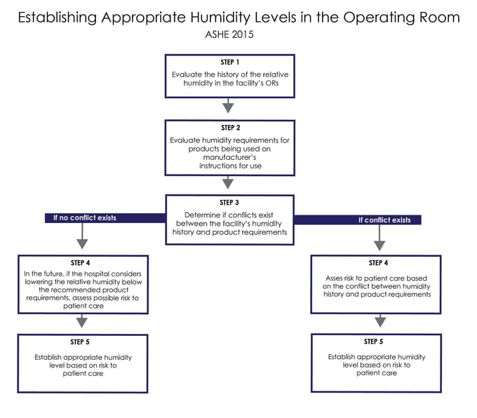 ASHE_OR_Humidity_Guide-01.jpg