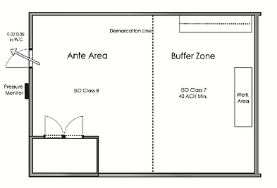 What Is The Difference Between An Anteroom And An Ante Area