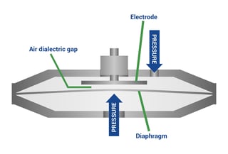 Closing Gap Sensor Cutaway Diagram