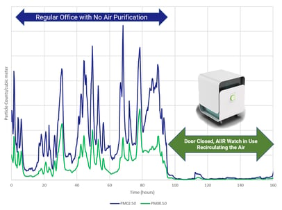 aiir-watch-air-testing-results