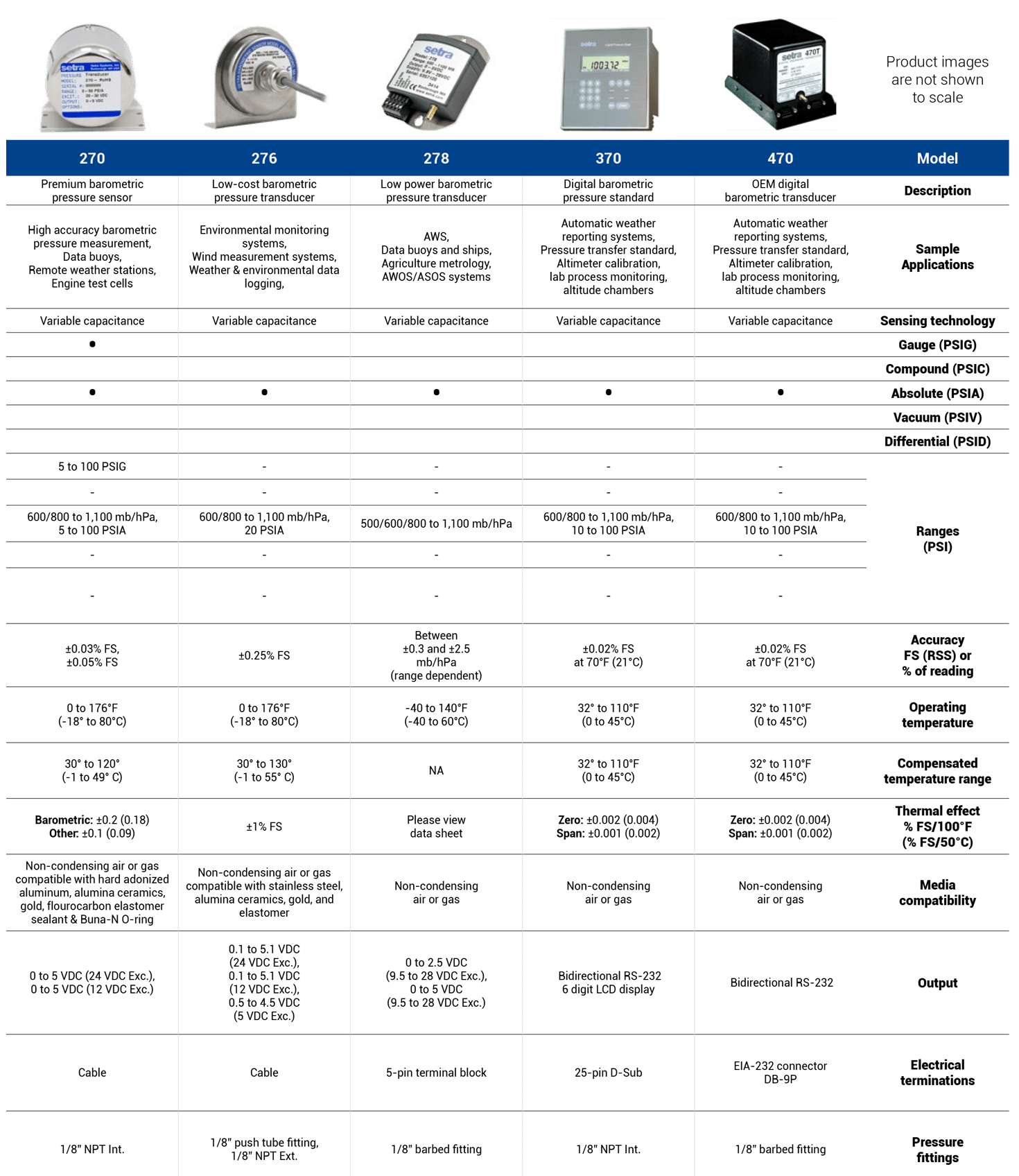 Barometric Pressure Sensors Setra Systems