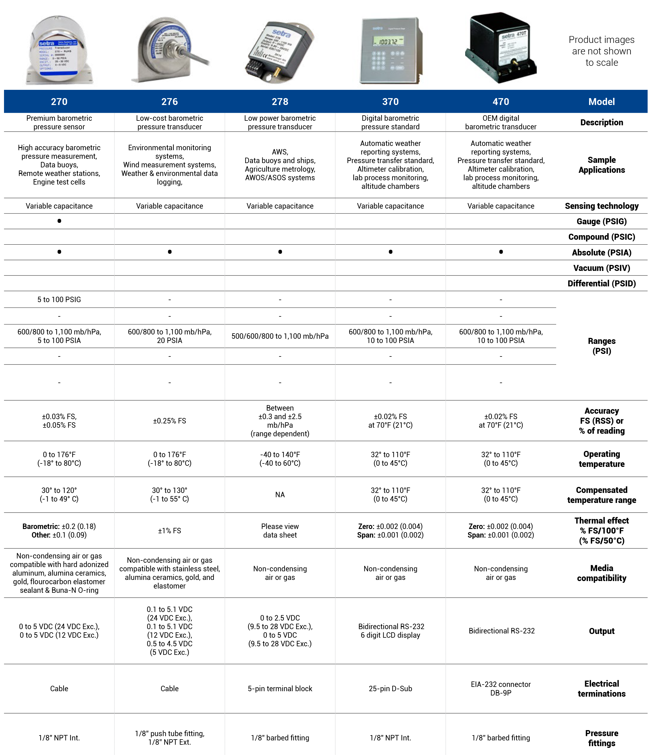 Barometric Pressure Sensors Setra Systems