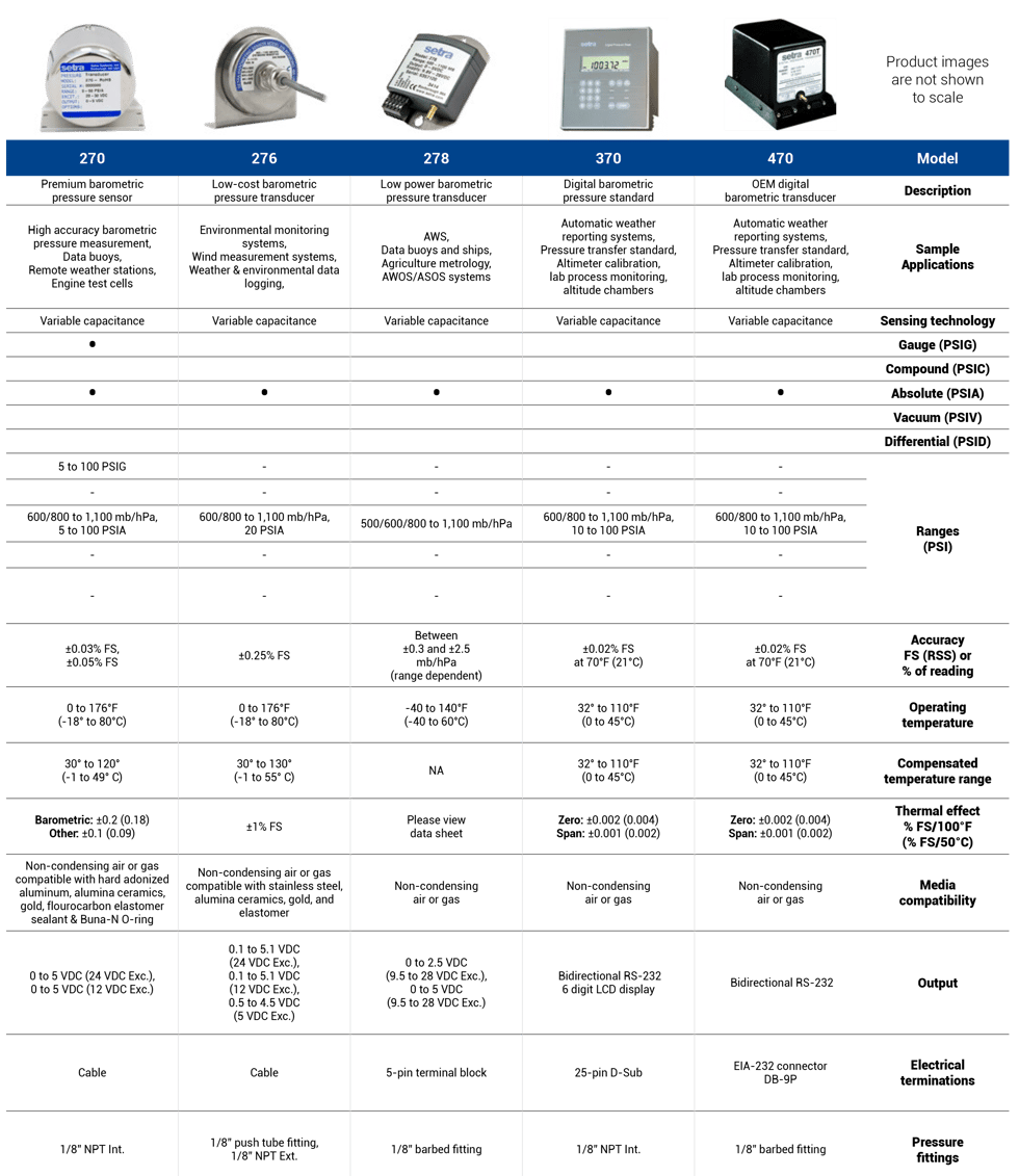 Setra Barometric Pressure Sensor Comparison Guide