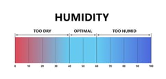 bigstock-Humidity-Level-Optimal-Indoor-455673833