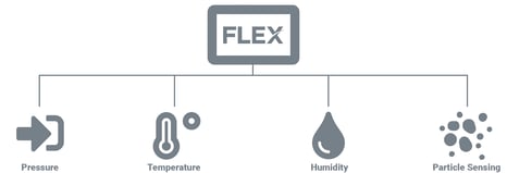 flex-hub-cleanrooms