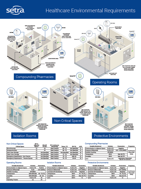 healthcare ashrae170 poster