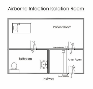 isolation-room-with-ante-room