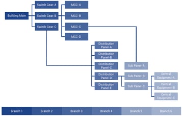 multi load meter