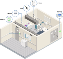 operating room monitoring