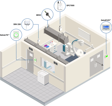 operating room monitoring