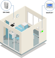 protective environments room monitoring