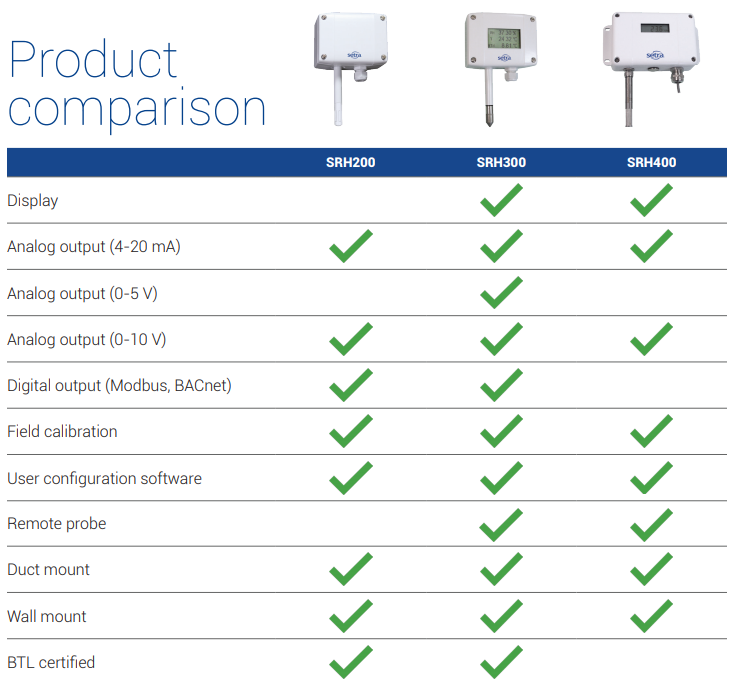 Humidity/Temperature Sensors for Cleanrooms, Hospitals