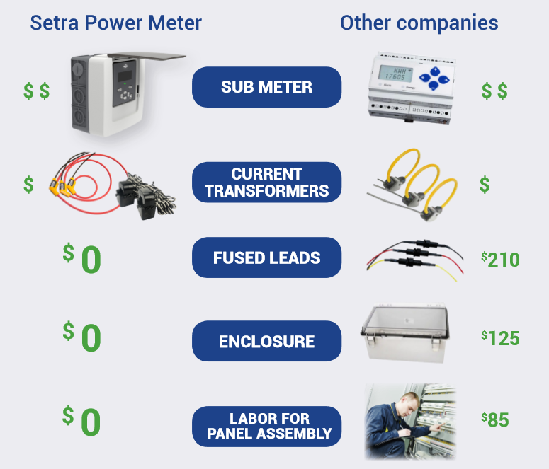 true cost of a power meter chart