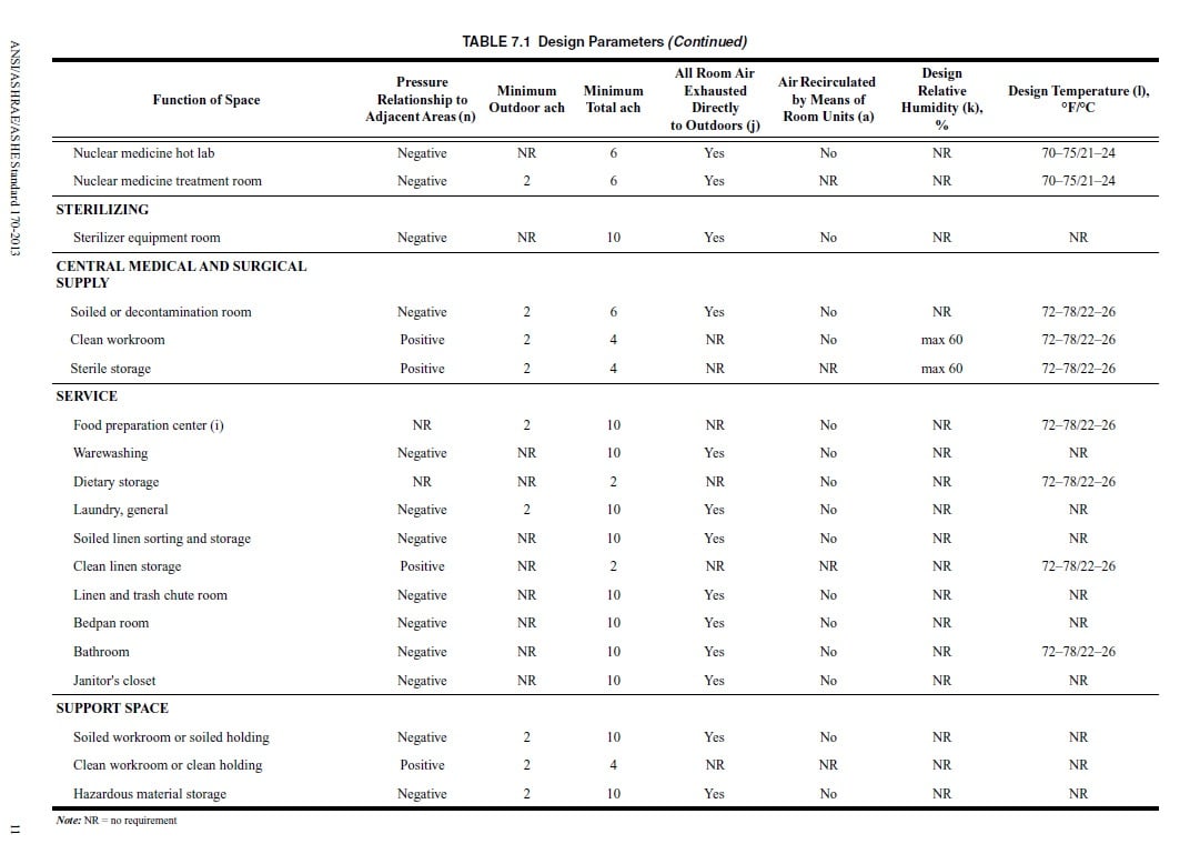 Room Pressure Guidelines in Healthcare