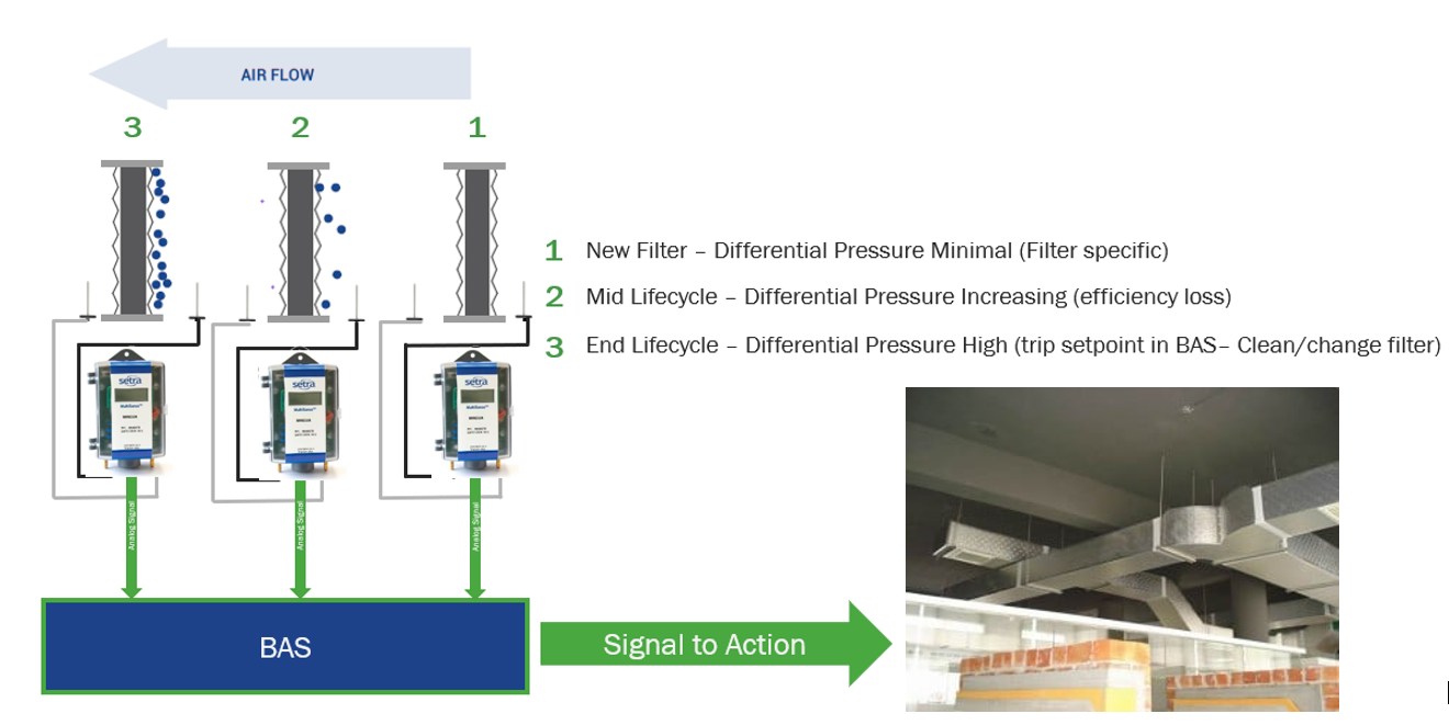 HVAC Filter Status and Air Flow