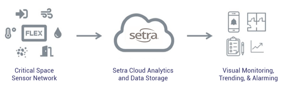 Introducing Setra CEMS!